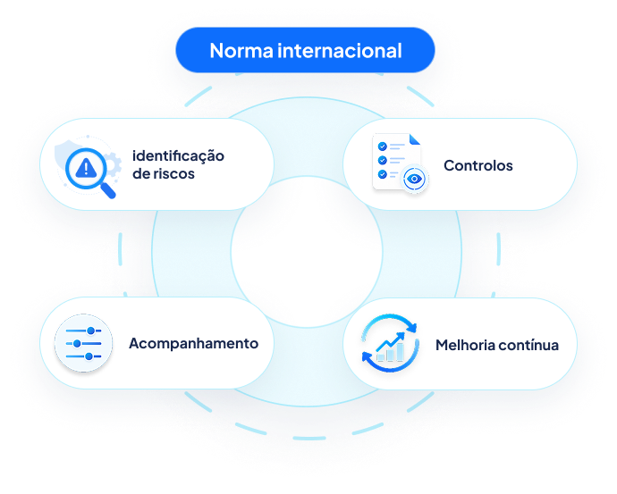 Norma Internacional